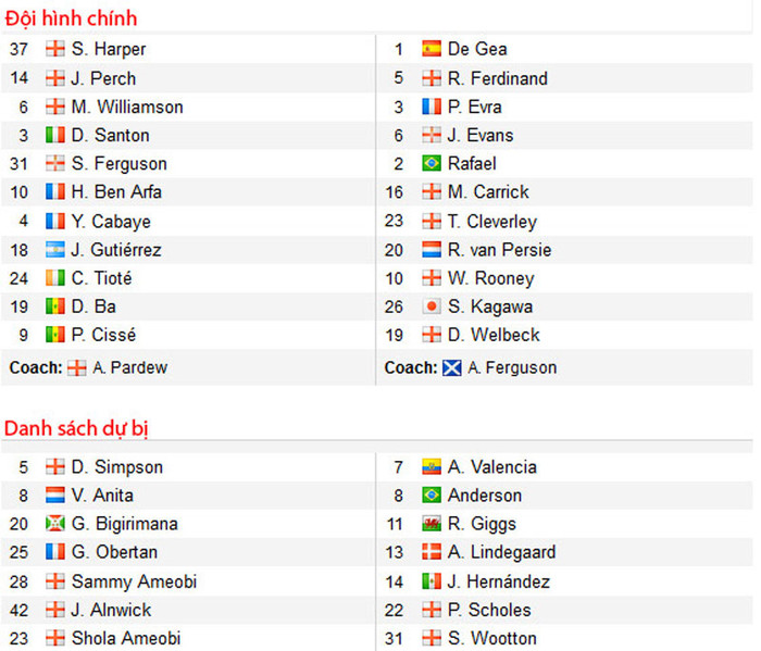 Newcastle 0 - 3 M.U: Bóng chết, Quỷ sống ảnh 60 Newcastle 0 - 3 M.U: Bóng chết, Quỷ sống ảnh 60