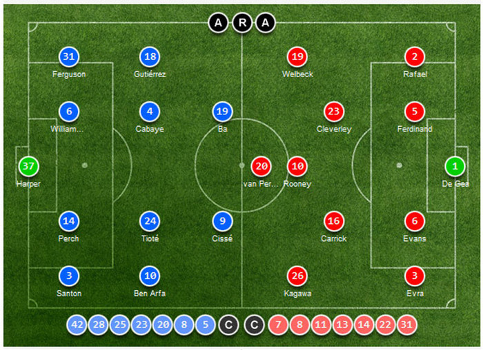Newcastle 0 - 3 M.U: Bóng chết, Quỷ sống ảnh 59 Newcastle 0 - 3 M.U: Bóng chết, Quỷ sống ảnh 59