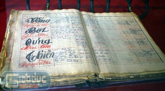 Số giam cứu của bọn cai ngục nhà tù Phú Lợi dùng ghi tên hơn 1000 người bị giam cầm ở đây. Sau đó chúng dùng thuốc đầu độc giết hại. Số giam cứu của bọn cai ngục nhà tù Phú Lợi dùng ghi tên hơn 1000 người bị giam cầm ở đây. Sau đó chúng dùng thuốc đầu độc giết hại.