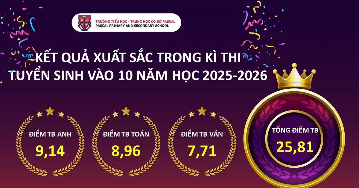 Trường TH-THCS Pascal nằm trong top đầu Hà Nội về kết quả thi vào lớp ...