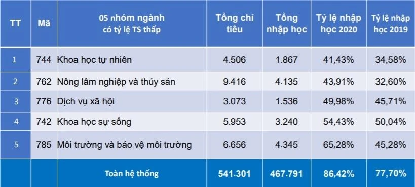 giaoduc.net.vn
