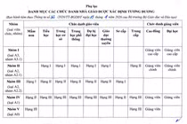 Bộ GD&ĐT ban hành Thông tư quy định việc xác định tương đương chức danh nhà giáo