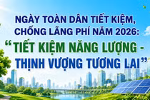 Ngày toàn dân tiết kiệm, chống lãng phí năm 2026: "Tiết kiệm năng lượng - Thịnh vượng tương lai"