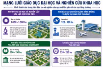Bức tranh quy hoạch tổng thể Thủ đô Hà Nội tầm nhìn 100 năm về lĩnh vực giáo dục - đào tạo