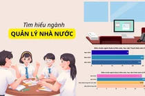 Bức tranh tuyển sinh ngành Quản lý Nhà nước: Điểm chuẩn, học phí có gì đặc biệt?