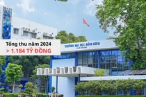 "Đại học nghìn tỷ" Bách khoa - ĐHQG TP.HCM chi lương giảng viên, hỗ trợ người học ra sao?