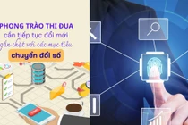 Thúc đẩy đổi mới sáng tạo, chuyển đổi số tạo ra giá trị thực chất cho ngành Tài chính