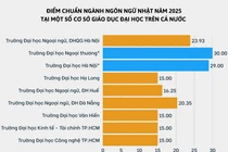 Điểm chuẩn năm 2025 ngành Ngôn ngữ Nhật ở một số trường ĐH tại 3 miền Bắc - Trung - Nam