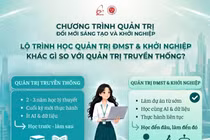 Chương trình cử nhân Quản trị Đổi mới sáng tạo & Khởi nghiệp của PTIT có ưu thế khác biệt gì?