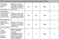 Chuẩn đầu ra chương trình đào tạo - Từ nguyên lý đo lường đến thực thi năng lực