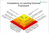 Đo mức độ đạt được chuẩn đầu ra: Động lực chuyển đổi quản lý đào tạo sang quản trị chương trình