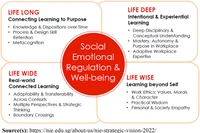 Phát triển CTĐT định hướng đổi mới sáng tạo: Kiến tạo con người cho kỷ nguyên mới của đất nước