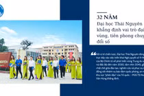 Đại học Thái Nguyên: Dấu ấn 32 năm, khẳng định vai trò đại học vùng, tiên phong chuyển đổi số