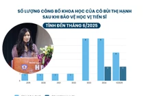 Ứng viên PGS ngành Luật có 24 bài báo, 9 đầu sách và nhiều giải thưởng ngành Kiểm sát