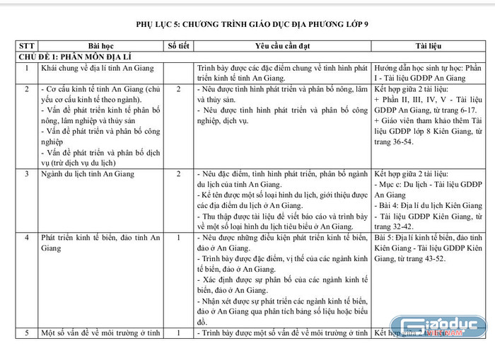 Các phụ lục, Sở đã hướng dẫn cụ thể cho từng chủ đề, từng bài dạy (Ảnh chụp từ màn hình) gdvn-kv.jpg