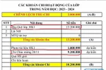 Làm gì để trường học không còn ồn ào "lạm thu" đầu năm?