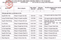 Cán bộ ngồi 1 vị trí lâu sẽ khó có đổi mới, Hà Nội luân chuyển là cần thiết