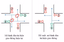 Giải pháp thông minh giải quyết xung đột ở các điểm giao thông