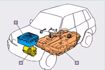 Những ký hiệu không thể quên trên xe số tự động