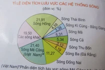 Sai sót trong Atlat địa lý 12: Ảnh hưởng đến học sinh yếu kém