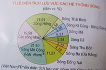 Sai sót trong Atlat địa lý 12: Ảnh hưởng đến học sinh yếu kém