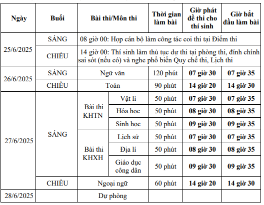 Lịch thi dành cho các thí sinh dự thi Đề thi của Chương trình giáo dục phổ thông 2006 2006-lich-thi.png