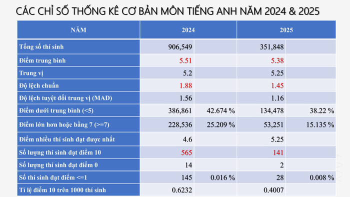 Nguồn: Bộ Giáo dục và Đào tạo bao-cao-15-7-2025-version3-hinh-anh-66.jpg