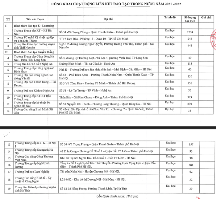 Ảnh chụp màn hình