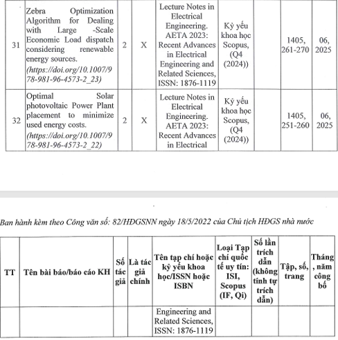 Riêng 6 tháng đầu năm 2025, Tiến sĩ Trần Trọng Đạo đã công bố 6 bài báo khoa học đăng trên các tạp chí và kỷ yếu khoa học. 2.png