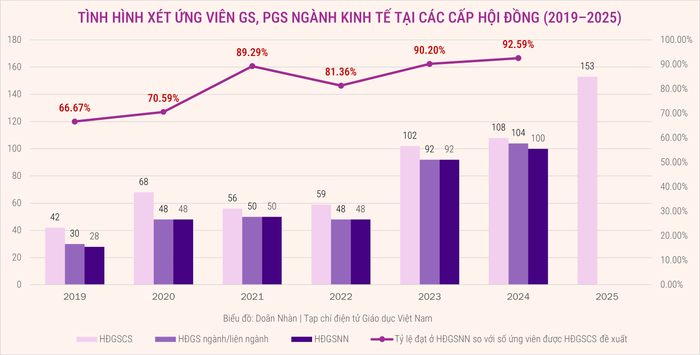 (Nhấn vào hình ảnh để xem kích thước đầy đủ) kinh-te-1.png