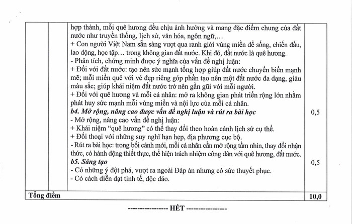 Đáp án, thang điểm bài thi Ngữ văn (Chương trình Giáo dục phổ thông 2018). Ảnh chụp màn hình 18-nguvan-hinh-anh-2.jpg
