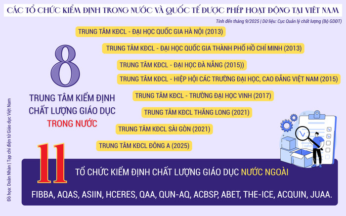 cac-to-chuc-kiem-dinh-trong-nuoc-va-quoc-te-duoc-phep-hoat-dong-tai-viet-nam-1.png