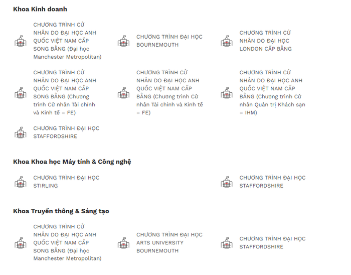 Thông tin các chương trình cử nhân tại BUV