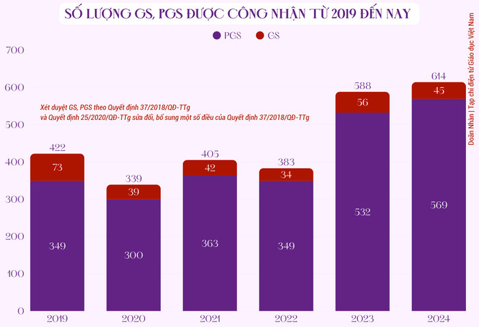 so-lieu-nam-2017-thong-ke-so-luong-gs-pgs-chinh-thuc-duoc-cong-nhan-sau-ra-soat.png