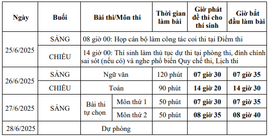 Lịch thi đối với các thí sinh dự thi với Đề thi của Chương trình giáo dục phổ thông 2018 (hiện hành) 2018-lich-thi.png