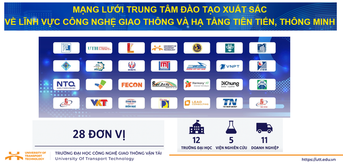 Mạng lưới Trung tâm đào tạo xuất sắc và tài năng trong lĩnh vực Công nghệ Giao thông và Hạ tầng tiên tiến thông minh gồm 28 đơn vị screenshot-2025-10-10-160958.png