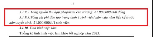 Ảnh chụp từ Đề án tuyển sinh năm 2024 của Trường Đại học Thành Đô nguon-thu.png