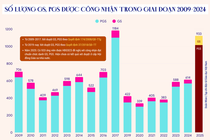 Lưu ý: Năm 2018 không tổ chức xét chức danh giáo sư, phó giáo sư chuyen-tau-cuoi-3.png