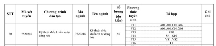 Thông tin tuyển sinh năm 2026 của Trường Đại học Xây dựng Hà Nội