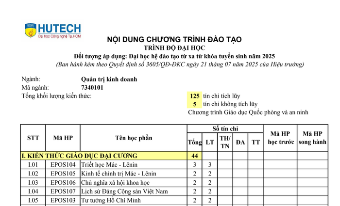 Nội dung chương trình đào tạo từ xa áp dụng với khóa tuyển sinh năm 2025. Ảnh chụp màn hình