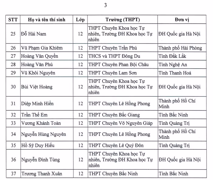 Danh sách học sinh (môn Toán) được miễn thi tốt nghiệp trung học phổ thông và ưu tiên xét tuyển thẳng vào đại học, cao đẳng năm 2026. Ảnh chụp màn hình