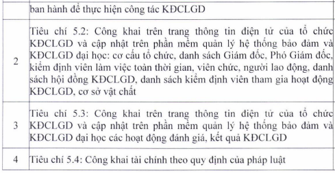 Các tiêu chuẩn, tiêu chí đánh giá tổ chức kiểm định chất lượng giáo dục theo Thông tư 13.