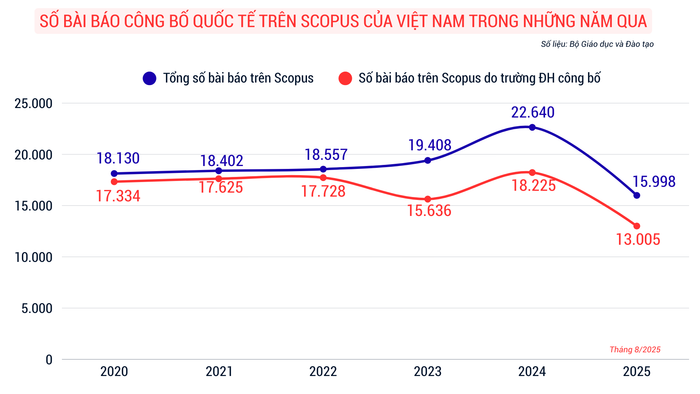 so-bai-bao-cong-bo-quoc-te-tren-scopus-cua-viet-nam-trong-nhung-nam-qua-1.png