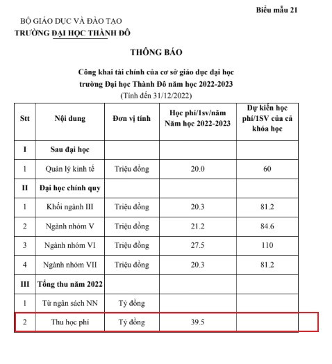 Thông tin tài chính của Trường Đại học Thành Đô tại biểu mẫu 21: Không có thông tin về tổng thu, chỉ hiển thị 1 nguồn thu duy nhất từ học phí. tempsnip.png