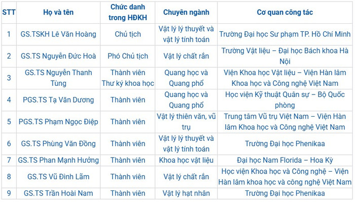 Ảnh chụp màn hình từ website Quỹ Phát triển Khoa học và Công nghệ Quốc gia Ảnh chụp màn hình từ website Quỹ Phát triển Khoa học và Công nghệ Quốc gia