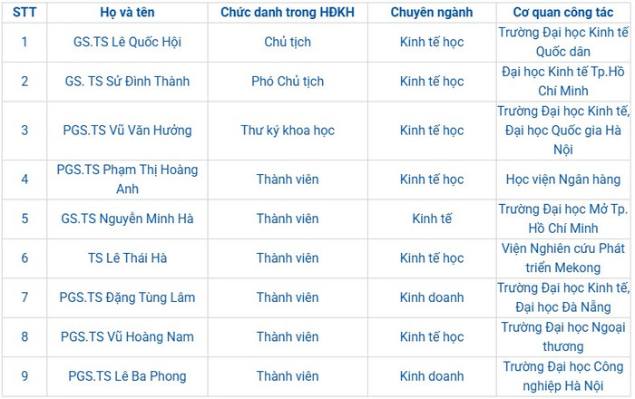 Ảnh chụp màn hình từ website Quỹ Phát triển Khoa học và Công nghệ Quốc gia Ảnh chụp màn hình từ website Quỹ Phát triển Khoa học và Công nghệ Quốc gia