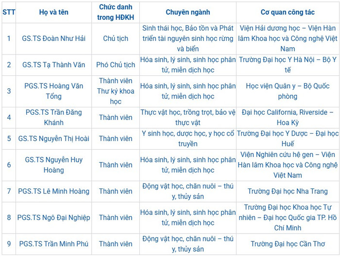 Ảnh chụp màn hình từ website Quỹ Phát triển Khoa học và Công nghệ Quốc gia Ảnh chụp màn hình từ website Quỹ Phát triển Khoa học và Công nghệ Quốc gia