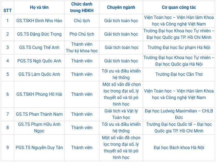 Ảnh chụp màn hình từ website Quỹ Phát triển Khoa học và Công nghệ Quốc gia Ảnh chụp màn hình từ website Quỹ Phát triển Khoa học và Công nghệ Quốc gia