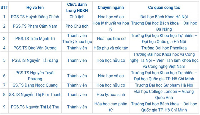 Ảnh chụp màn hình từ website Quỹ Phát triển Khoa học và Công nghệ Quốc gia Ảnh chụp màn hình từ website Quỹ Phát triển Khoa học và Công nghệ Quốc gia