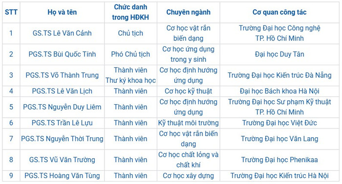 Ảnh chụp màn hình từ website Quỹ Phát triển Khoa học và Công nghệ Quốc gia Ảnh chụp màn hình từ website Quỹ Phát triển Khoa học và Công nghệ Quốc gia